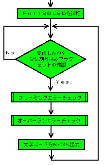 VAMvOt[`[g